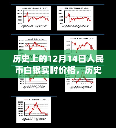 历史上的白银价格变迁，拥抱自信与成就感，了解人民币白银实时价格趋势