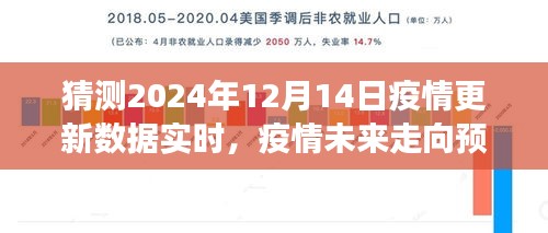 聚焦未来，2024年疫情实时更新数据预测及分析视角