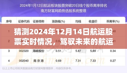 揭秘未来航运市场趋势，预测2024年航运股票实时动态展望报告！