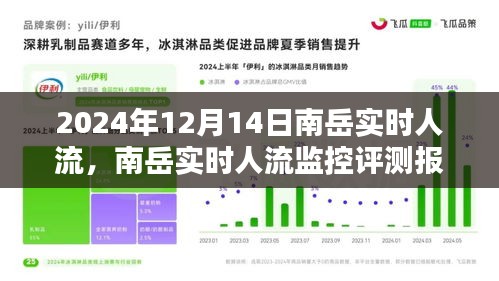 南岳实时人流监控报告，特性解析、用户体验、竞品对比与用户分析（2024年12月14日）