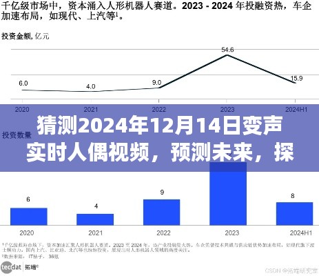 探索未来，预测2024年变声实时人偶视频技术趋势揭秘