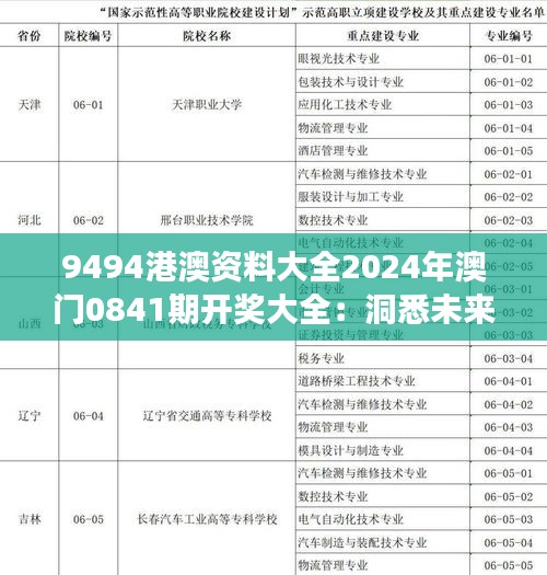 9494港澳资料大全2024年澳门0841期开奖大全：洞悉未来发展，掌握彩票市场风向标