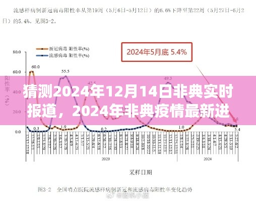 深度解析与实时报道，预测2024年非典疫情最新进展与实时报道