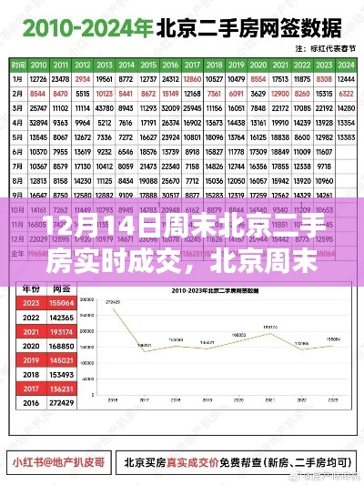 北京周末二手房实时成交指南，全面攻略助你完成交易