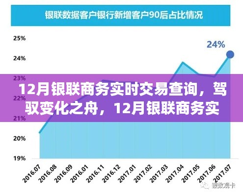 驾驭变化之舟，12月银联商务实时交易查询的励志之旅与深度探索