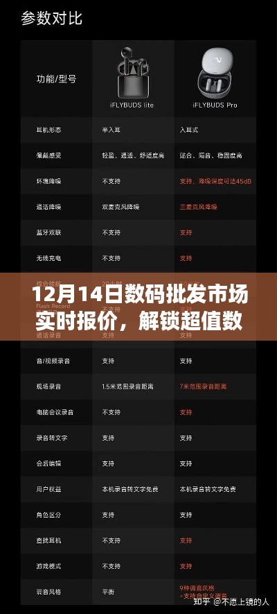 12月14日数码批发市场实时报价，超值数码装备选购指南