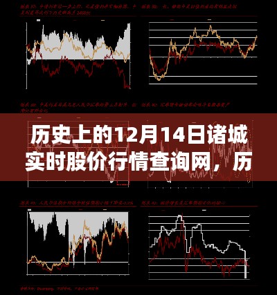 历史上的12月14日股市风云激荡，诸城实时股价行情共舞开启励志之旅查询网。