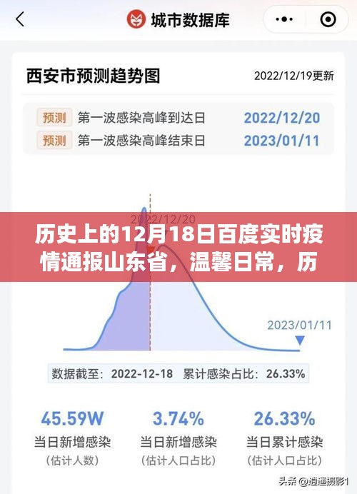 百度实时疫情通报下的山东温情故事，历史视角与日常温馨回顾的十二月十八日