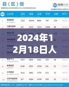 探寻自然美景之旅，2024年人气旅行榜单出炉，实时排名及分数揭晓