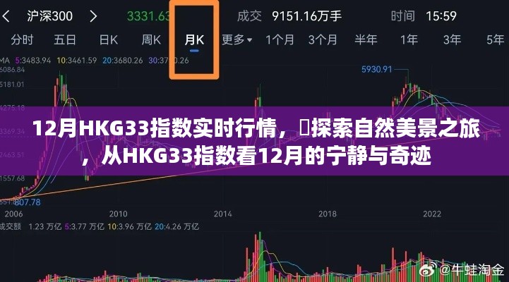 12月HKG33指数下的自然美景探索，宁静与奇迹的实时行情之旅