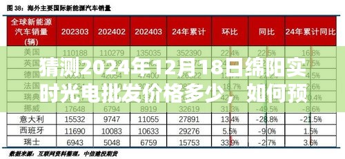 未来日期预测，绵阳实时光电批发价格走势分析与预测（2024年12月18日）