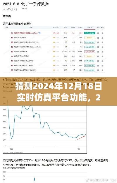 2024年实时仿真平台功能展望与评测，未来技术预测