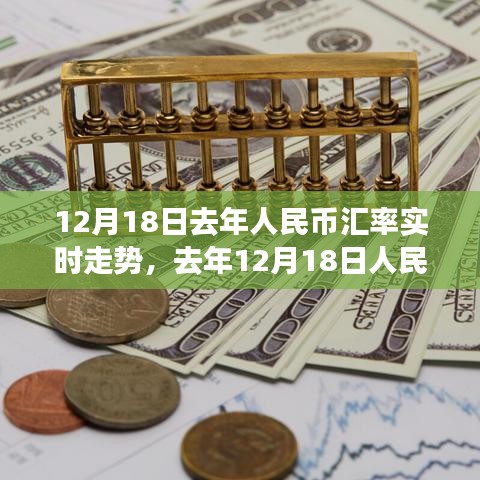 去年12月18日人民币汇率实时走势解析与深度评测