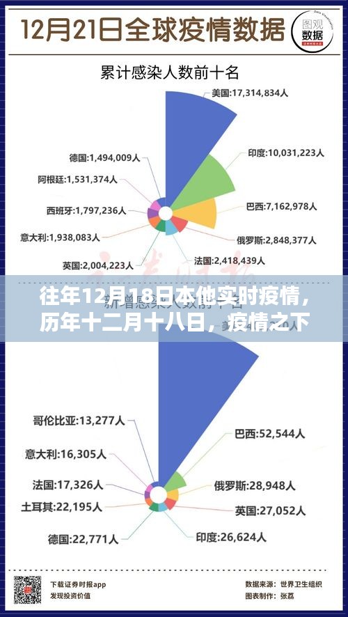 历年十二月十八日特殊疫情回顾，疫情之下的特殊日子及其影响