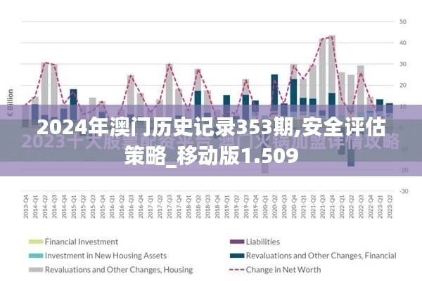 2024年澳门历史记录353期,安全评估策略_移动版1.509