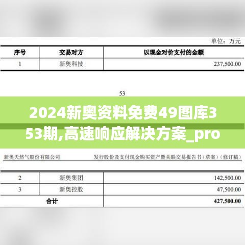 2024新奥资料免费49图库353期,高速响应解决方案_pro8.253