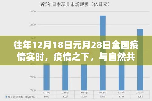 疫情之下的心灵之旅，全国实时疫情背景下与自然共舞的心灵探险历程