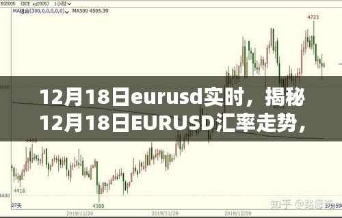 揭秘EURUSD走势，12月18日汇率实时分析与预测