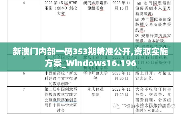 新澳门内部一码353期精准公开,资源实施方案_Windows16.196