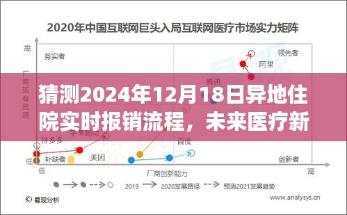 未来医疗新纪元，2024年异地住院实时报销流程的预测与革命性变革