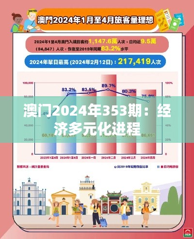 澳门2024年353期：经济多元化进程