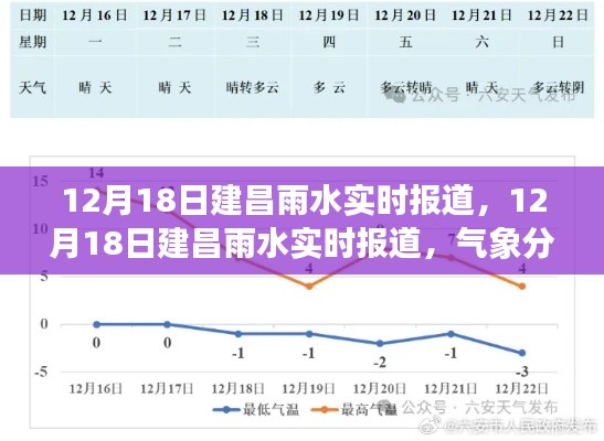 建昌雨水实时报道，气象分析与影响洞察，揭示雨水背后的秘密