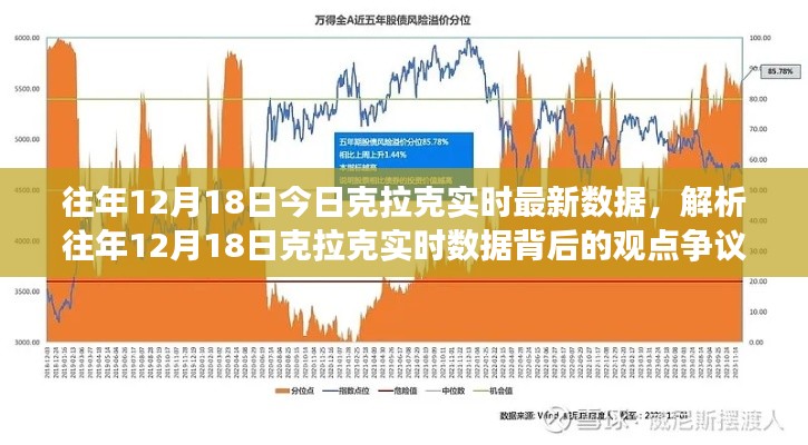 往年12月18日克拉克实时数据解析与观点争议回顾