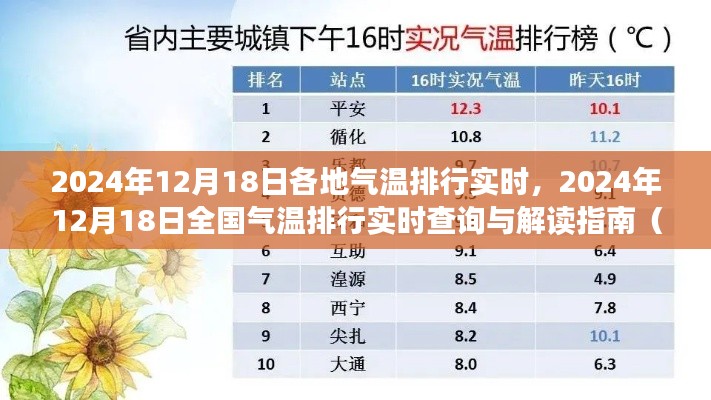 2024年12月18日全国气温实时排行及解读指南（初学者与进阶用户必备）