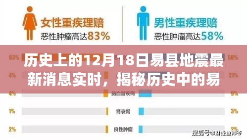 揭秘易县地震历程，历史震撼瞬间与最新实时消息回顾