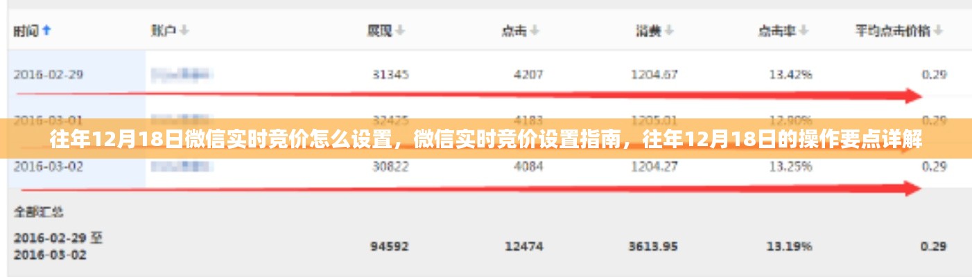 微信实时竞价设置指南，往年12月18日操作详解与要点解析