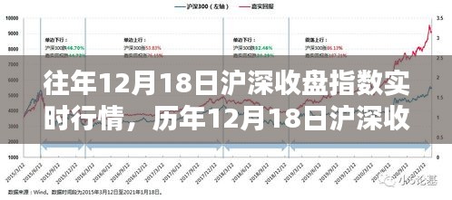 历年12月18日沪深收盘指数回顾，市场风云与时代印记的实时行情分析