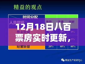 12月18日八百票房更新详解，实时更新技巧与步骤指南，初学者与进阶用户必备