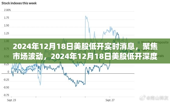 2024年12月18日美股低开，市场波动深度解析及实时消息聚焦