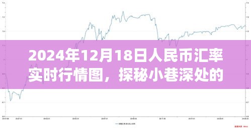 探秘小巷深处的汇率风云，揭秘2024年人民币汇率实时行情图分析