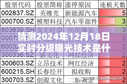 未来科技之窗，揭秘2024年实时分级曝光技术，一家人温馨猜想下的奇妙时光