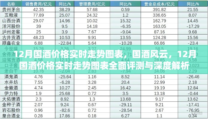 深度解析，12月国酒价格实时走势图表与全面评测，国酒风云揭秘