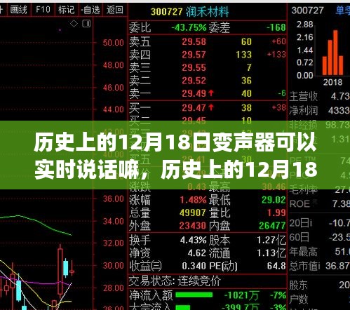 历史上的12月18日变声器技术，实时说话功能的探讨与观点碰撞