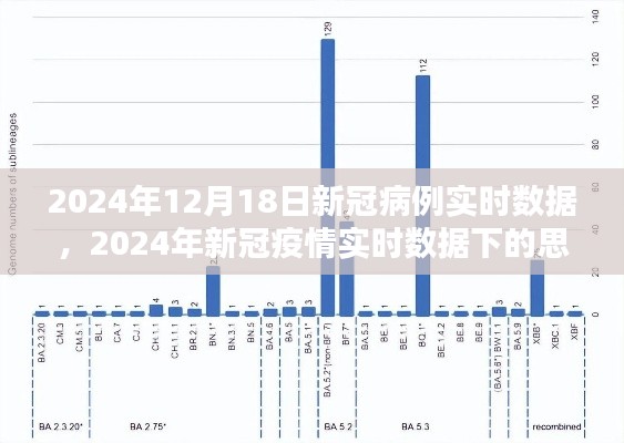 2024年新冠疫情下的实时数据观察与深度思考，某某观点探析