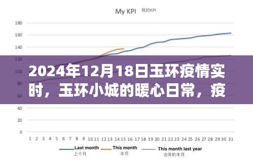 玉环疫情下的暖心日常，小城温情时光实录（2024年12月18日实时更新）