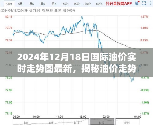 揭秘油价走势，2024年12月18日国际油价实时走势解析