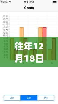 Chart.js在十二月十八日的历程回顾与实时影响力分析