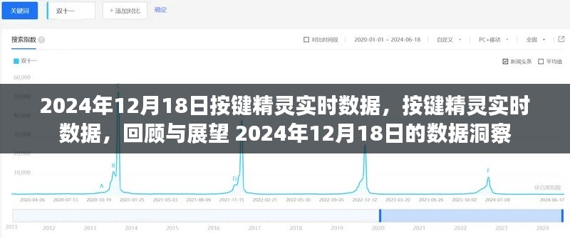 按键精灵实时数据洞察，回顾与展望 2024年12月18日的数据报告