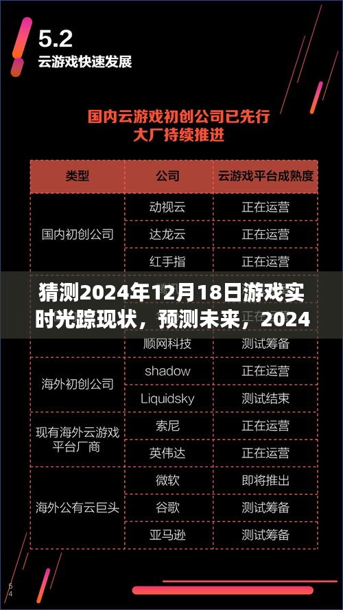 2024年游戏实时光踪技术预测与评测，现状与未来展望