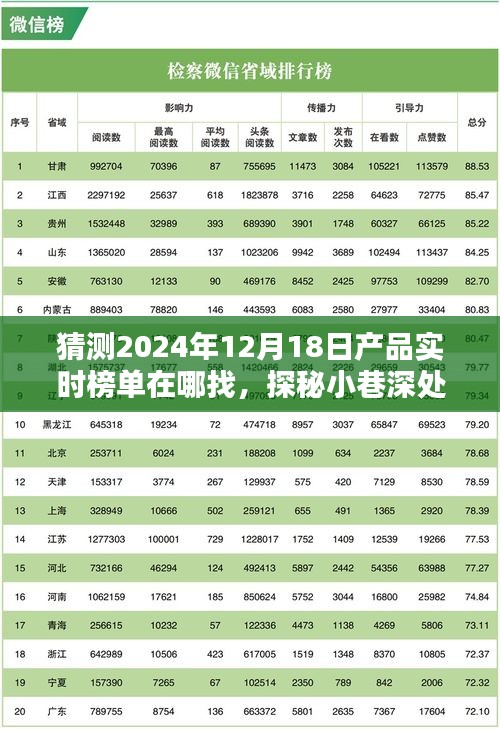 探秘未来产品实时榜单，小巷特色小店与隐藏宝藏揭秘（2024年12月18日）