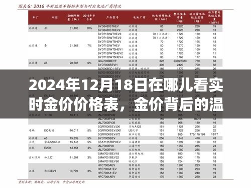 探金之旅，金价背后的温情纽带与友情陪伴，实时金价价格表查询（2024年12月18日）