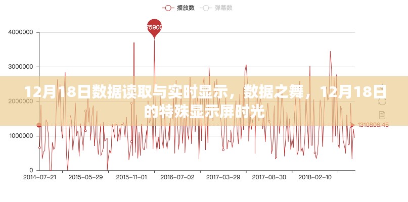 12月18日，数据实时之舞，特殊显示屏的璀璨时光