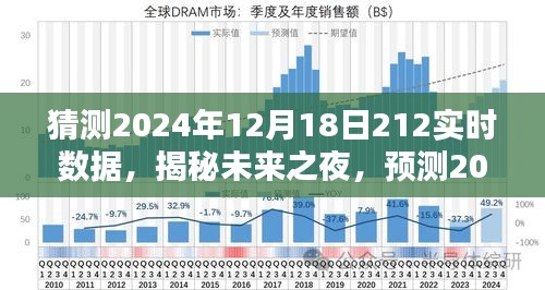 揭秘未来之夜，预测与探索2024年12月18日实时数据展望