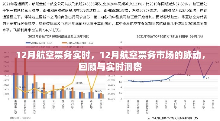 回顾与实时洞察，12月航空票务市场动态与实时票务信息解析