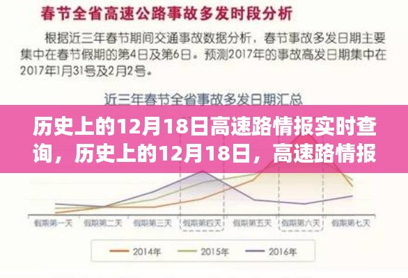 历史上的12月18日，高速路情报实时查询演变之路探索，希望符合您的要求，您还可以根据实际情况进行调整。