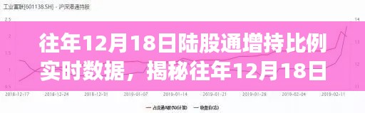 揭秘往年12月18日陆股通增持比例实时数据，深度解读三大要点全景分析